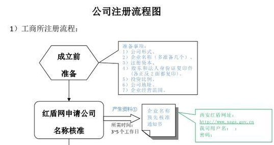 小規模納稅人與一般納稅人的區別與選擇？